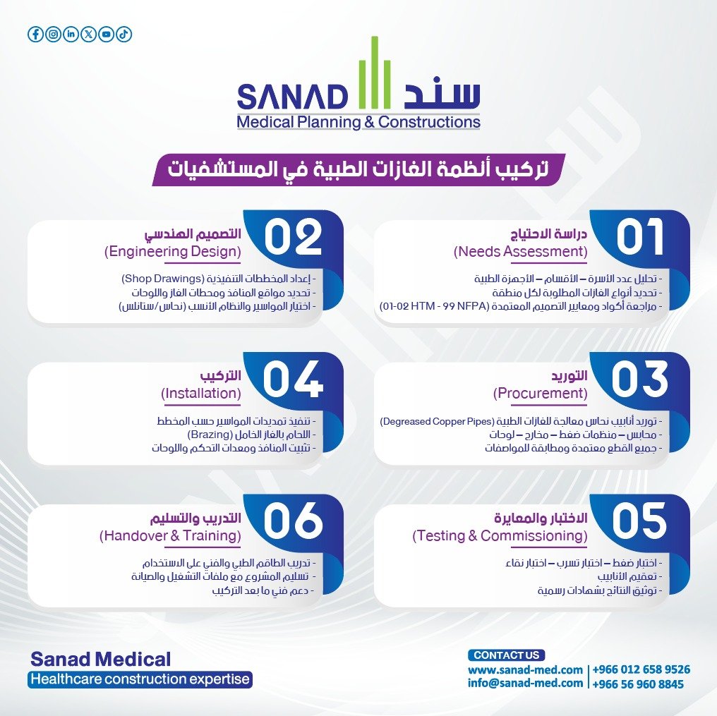 تركيب أنظمة الغازات الطبية - سند الطبية - تجهيز المستشفيات - توريد الأجهزة الطبية - توريد و تركيب الاجهزة الطبية